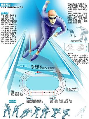 教经历